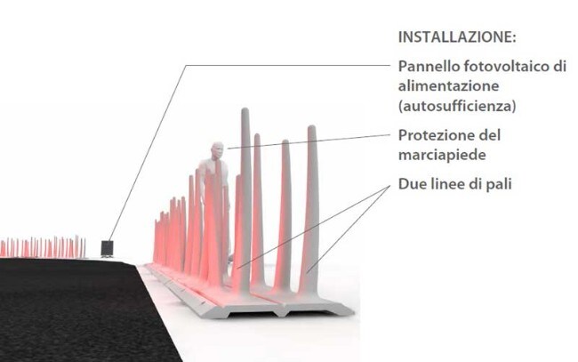 Il triangolo è fondamentale per la sicurezza stradale, ecco come usarlo